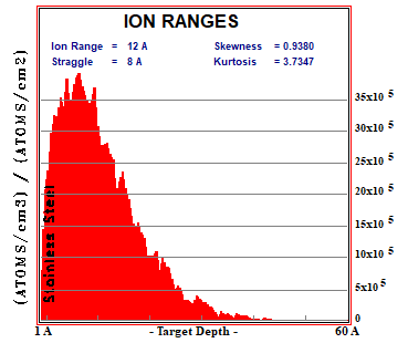 SRIM/TRIM Nitrogen in Stainless Steel - Diffuse Plasma, 1-500ev Log Mapped - ION RANGES
