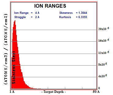 Ar in SS DC-GDP 500V, S-D=15 - ION RANGES