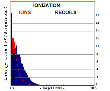 Ar in SS DC-GDP 500V, S-D=15 - IONIZATION LOSSES