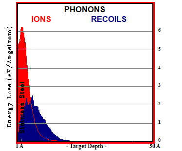 Ar in SS DC-GDP 500V, S-D=15 - PHONONS