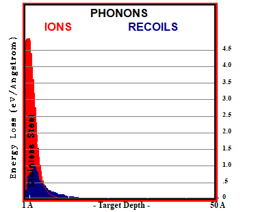 Ar in SS DC-GDP 500V, S-D=45 - PHONONS