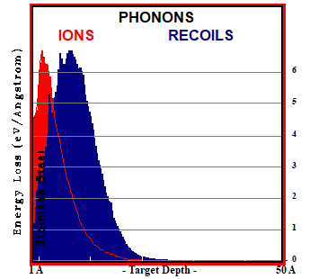 Ar in SS DC-GDP 500V, S-D=5 - PHONONS