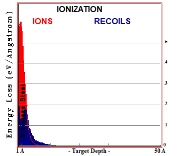 Ar in SS DC-GDP 500V, S-D=65 - IONIZATION LOSSES