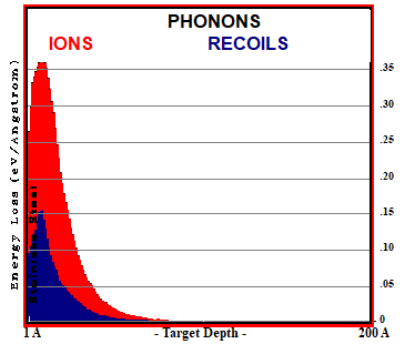 H in SS DC-GDP 500V, S-D=15 - PHONONS