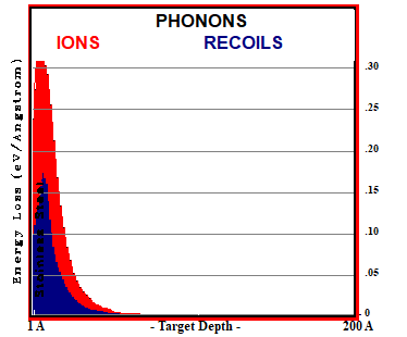 H in SS DC-GDP 500V, S-D=25 - PHONONS