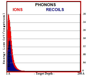 H in SS DC-GDP 500V, S-D=45 - PHONONS