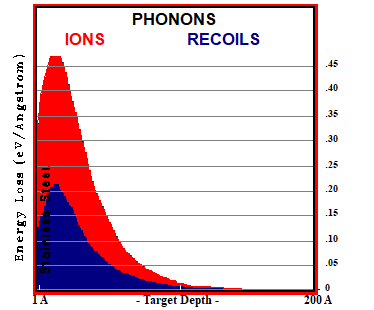 H in SS DC-GDP 500V, S-D=5 - PHONONS