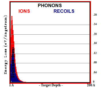 H in SS DC-GDP 500V, S-D=65 - PHONONS
