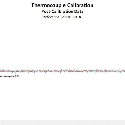 Thermocouple Calibration - Post-Calibration Data