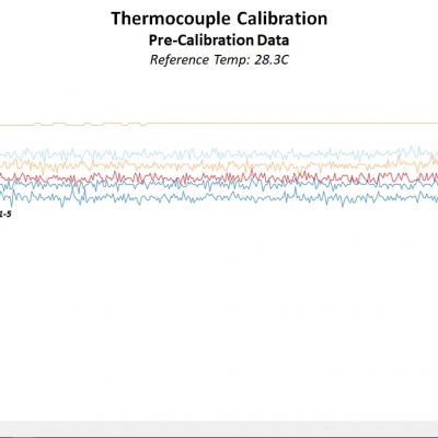 Thermocouple Calibration - Pre-Calibration Data