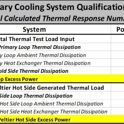 Preliminary Cooling System Qualification Testing - Final Calculated Thermal Response Numbers Table