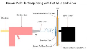 Drawn Melt Electrospinning with Hot Glue and Servo