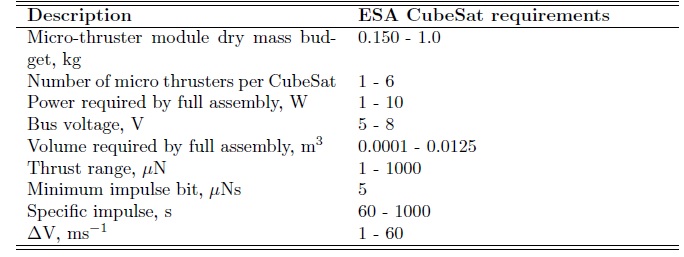 ESA Cubesat Thruster Requirements