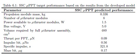 STRaND-1 Estimated uPPT Target Performance